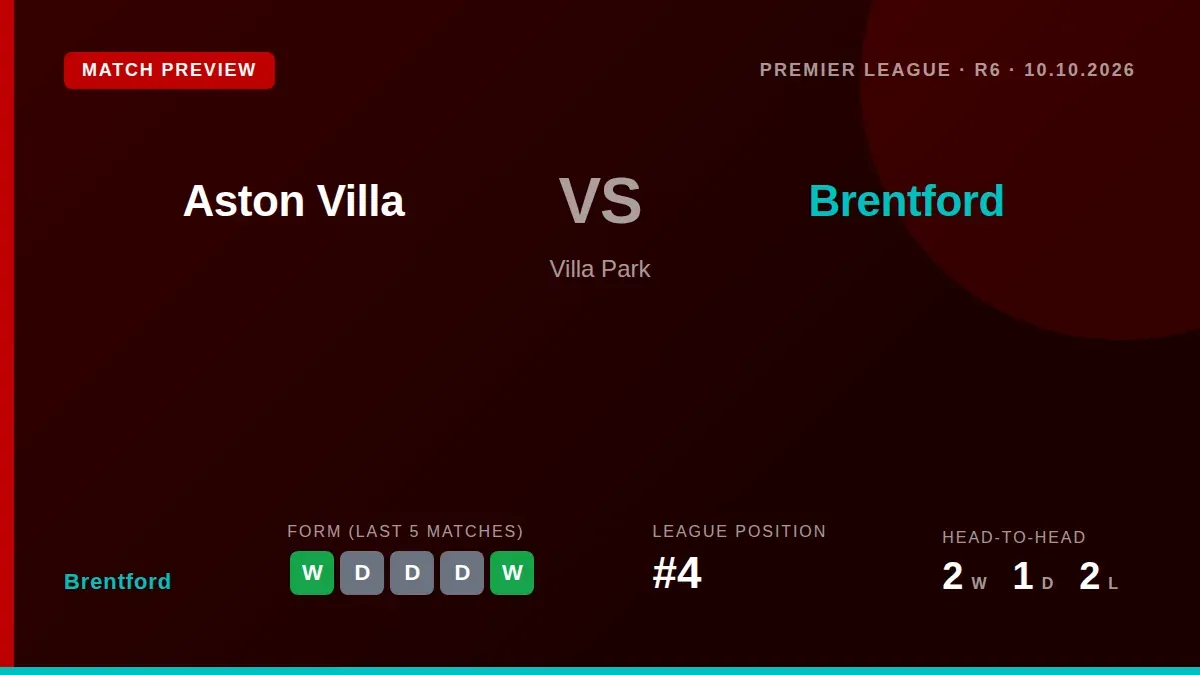 Brentford visit Villa Park on Saturday aiming to build on a seven-match unbeaten run and a fourth-place Premier League...