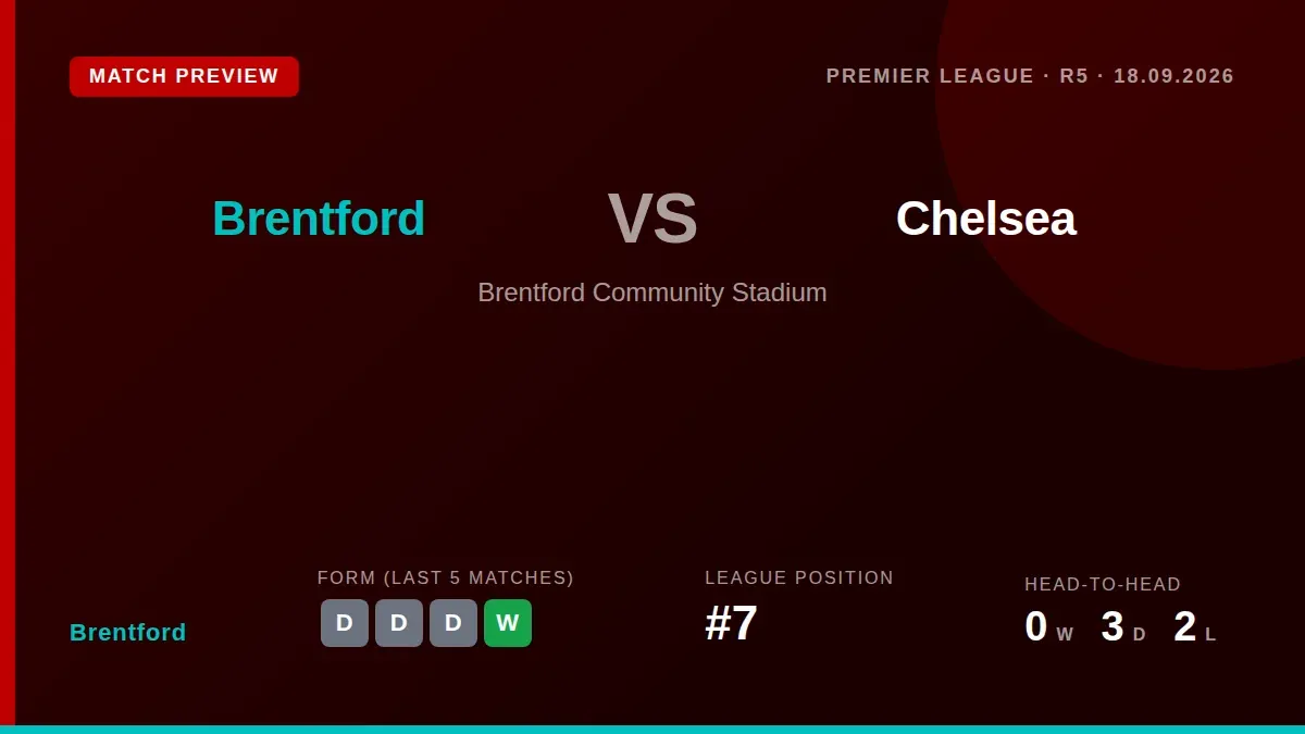 Brentford's injury list includes five key players ahead of their Premier League home fixture against Chelsea on Friday