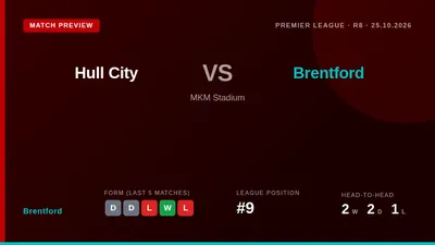 Brentford visit Hull City on Sunday with midfielders Vitaly Janelt and Yehor Yarmoliuk suspended, as the Bees aim to...